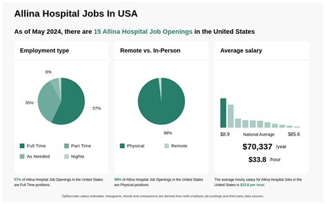 allina rn jobs|allina careers opportunities.